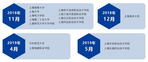数据处理服务领域新机遇 泛捷国际与全国海关信息中心秋招启动