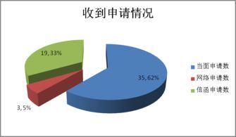 贵溪市人民政府网站工作年报 贵溪市2018年政府信息公开年度报告网络业务情况总结