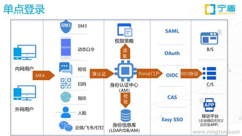 企业数字化转型关键路径 打通AD、企业微信、飞书、钉钉及内外网应用的身份与网络壁垒