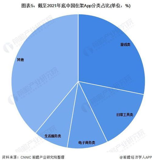 2022年中国互联网和相关服务业发展现状及市场规模分析