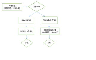 泉州师范学院办公区网络用户业务报修与网络业务办理流程指南