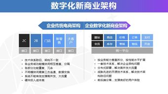 千匠网络全渠道业务中台解决方案 重塑网络业务的全链路协同体系