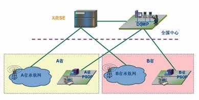 td scdma业务网络部署